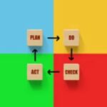 Plan do check act PDCA construction